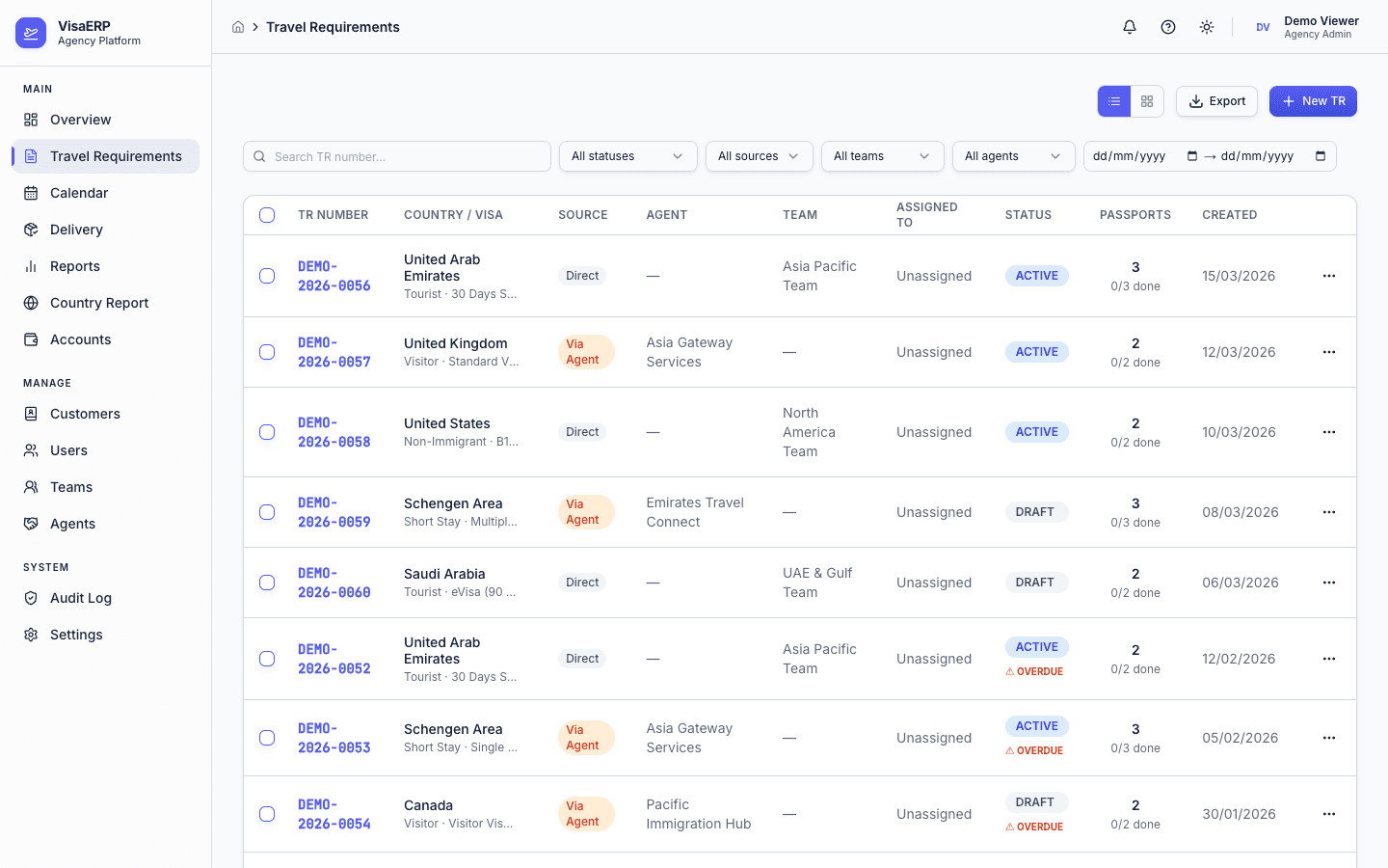 Travel Requirements - TR List