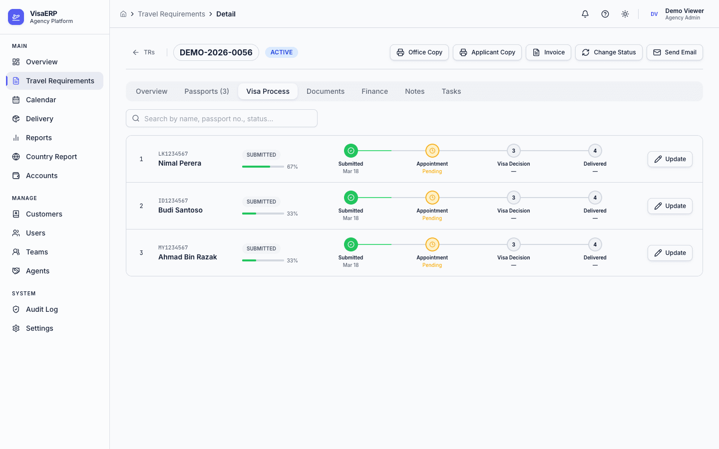 Travel Requirements - Visa Process
