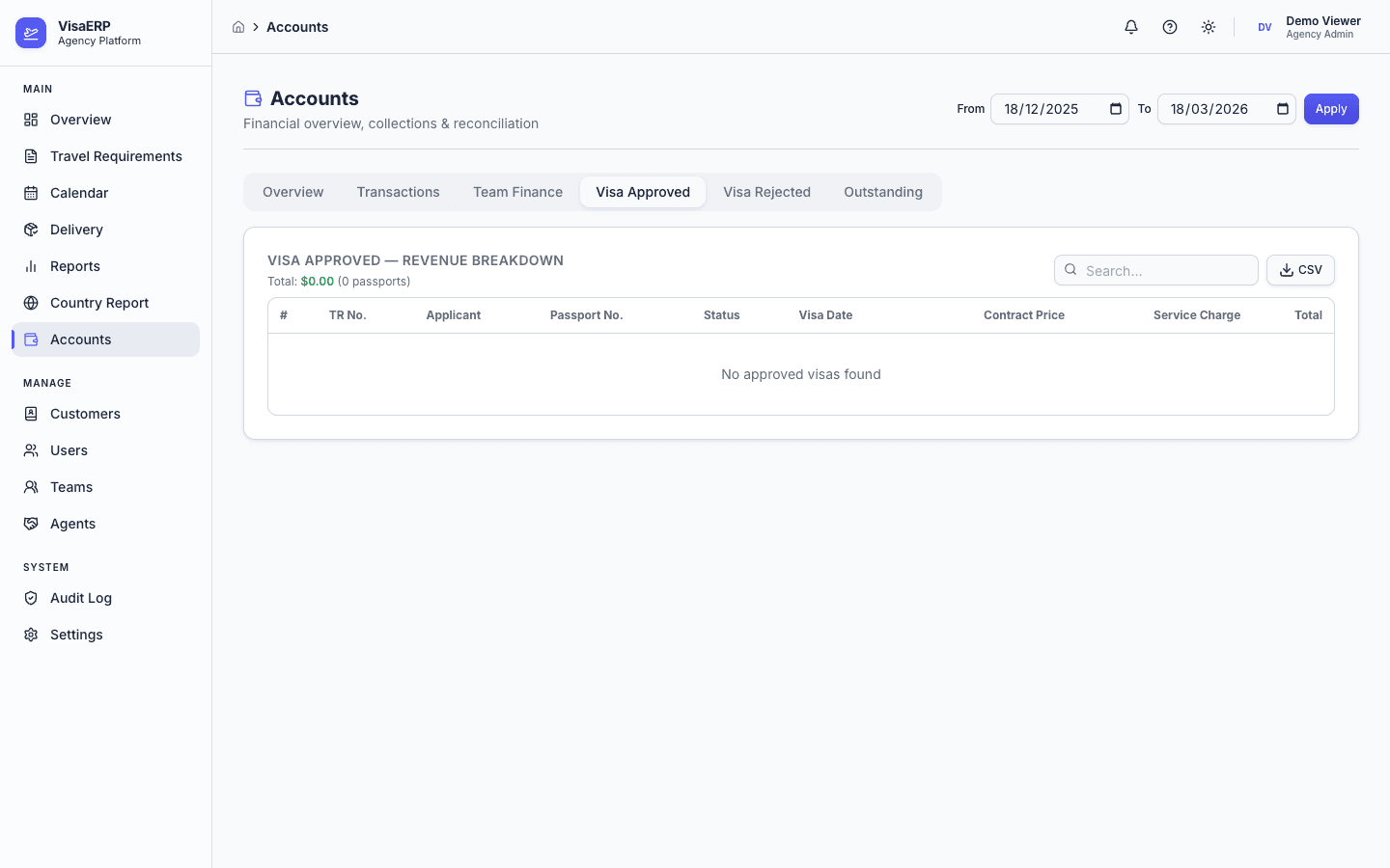Finance & Accounts - Approved