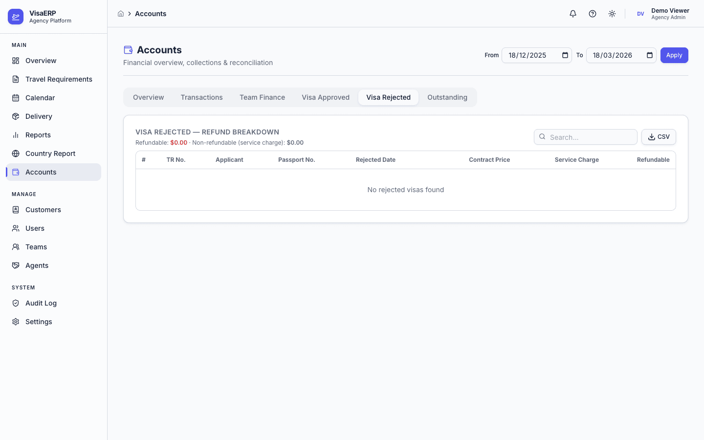 Finance & Accounts - Rejected