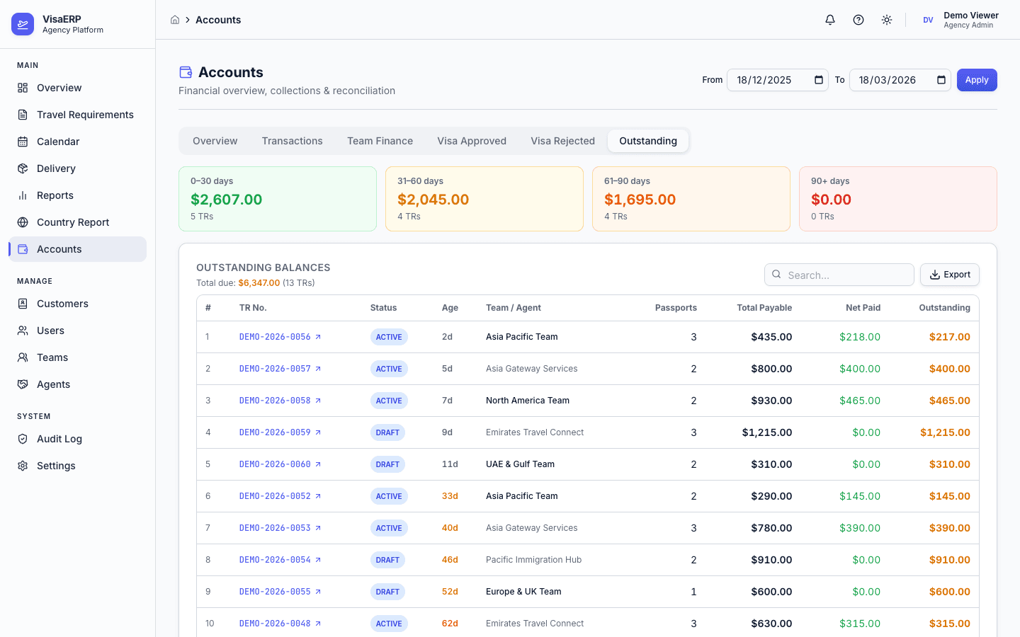 Finance & Accounts - Outstanding Payments