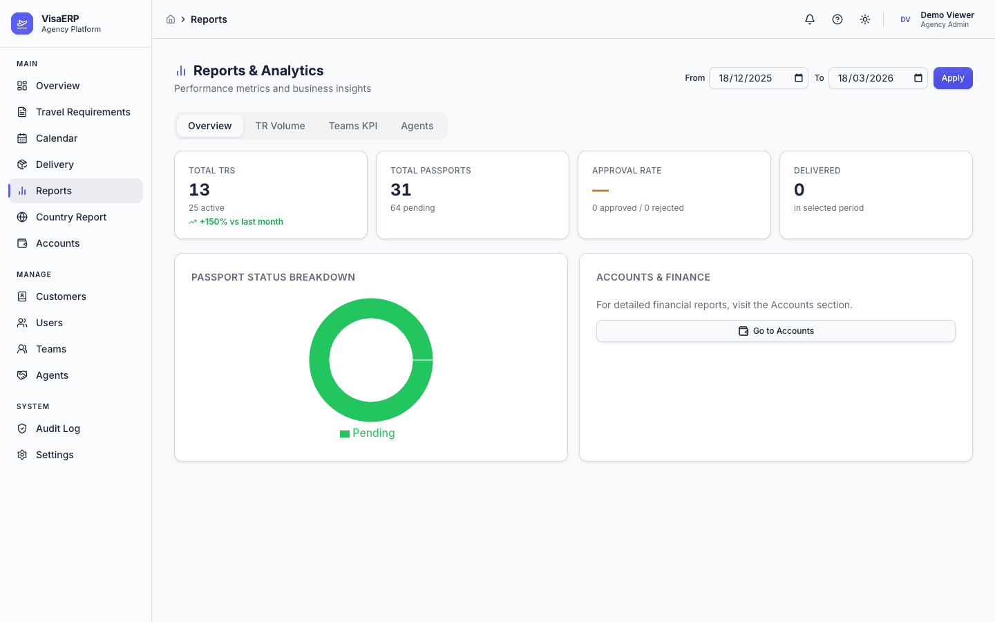 Reports & Analytics - Overview