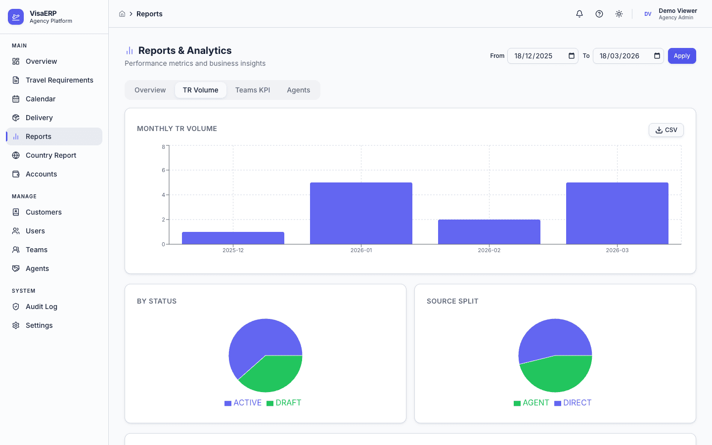 Reports & Analytics - TR Report