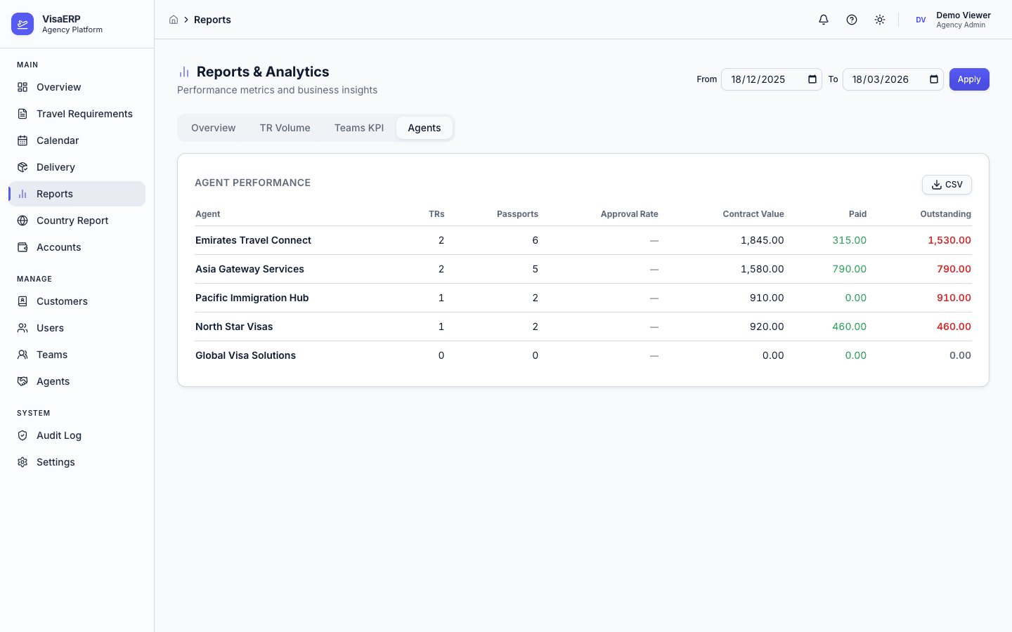 Reports & Analytics - Agent Report